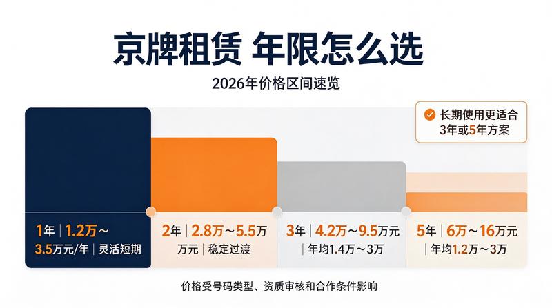 新能源指标趋势