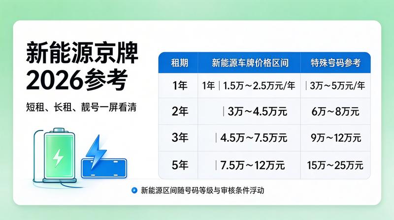 行业政策分析